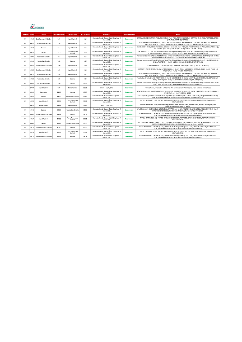 Categoria Treno Origine Ora Di Partenza Destinazione Ora Di Arrivo Periodicità Provvedimento Note