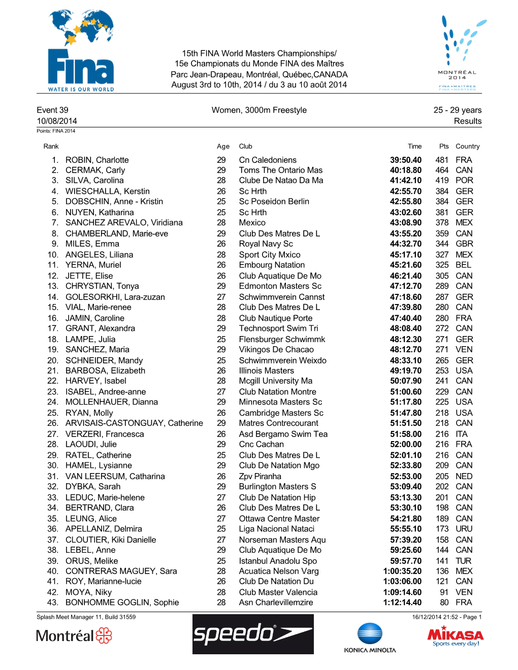 15Th FINA World Masters Championships/ 15E Championats