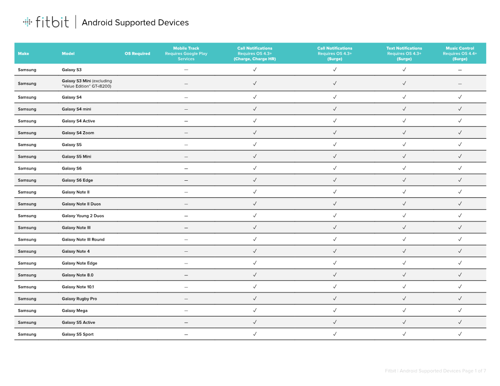 Android Supported Devices