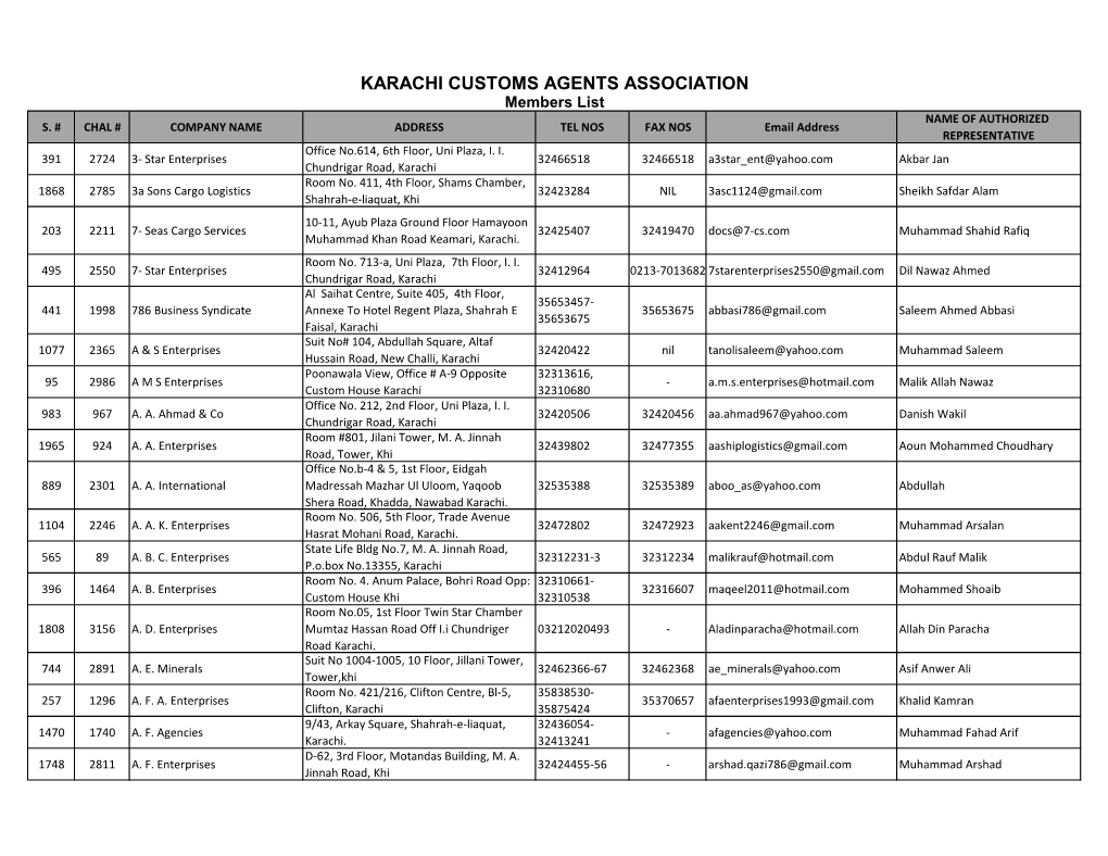 Kcaa Members List.Pdf