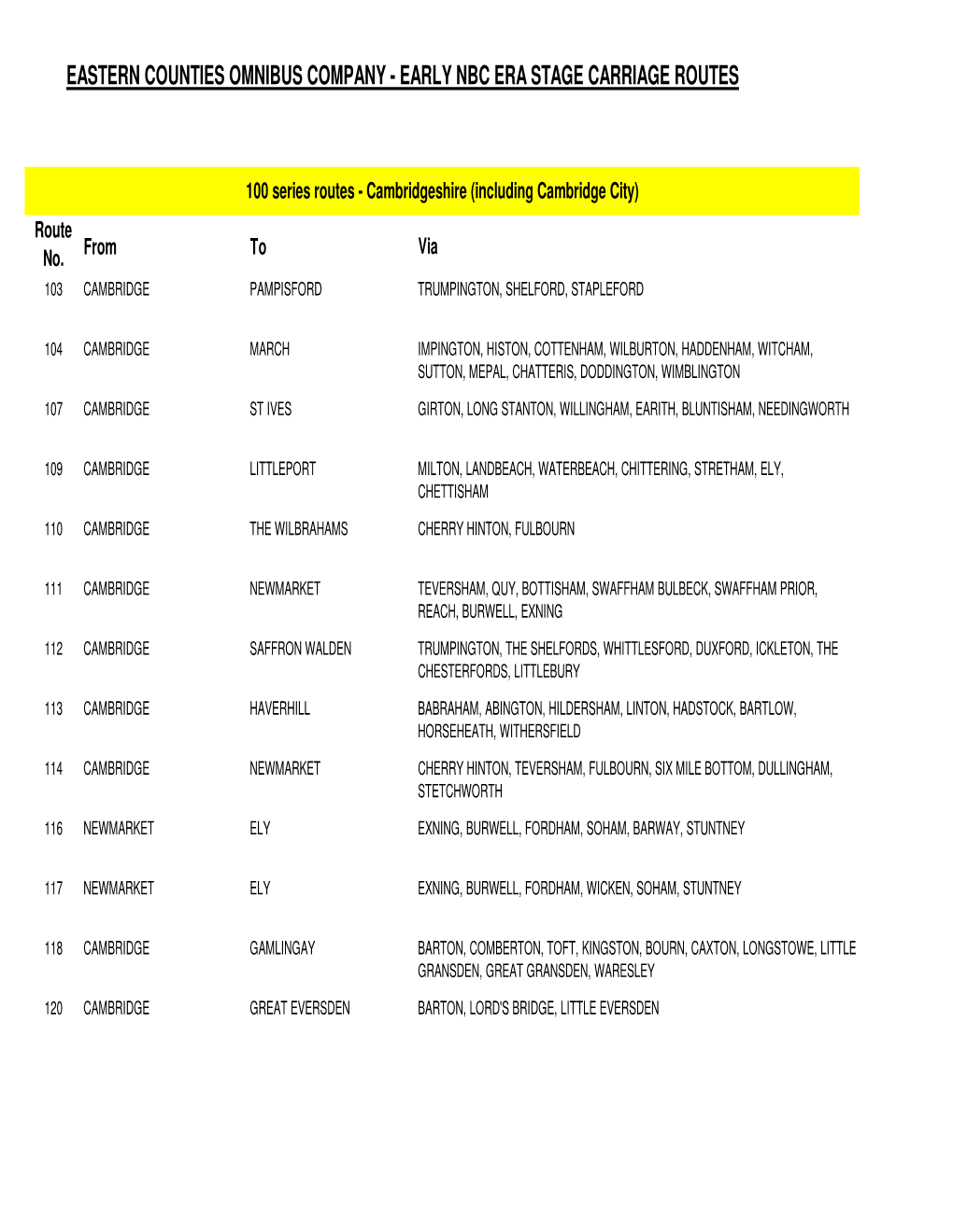 Eastern Counties Omnibus Company - Early Nbc Era Stage Carriage Routes