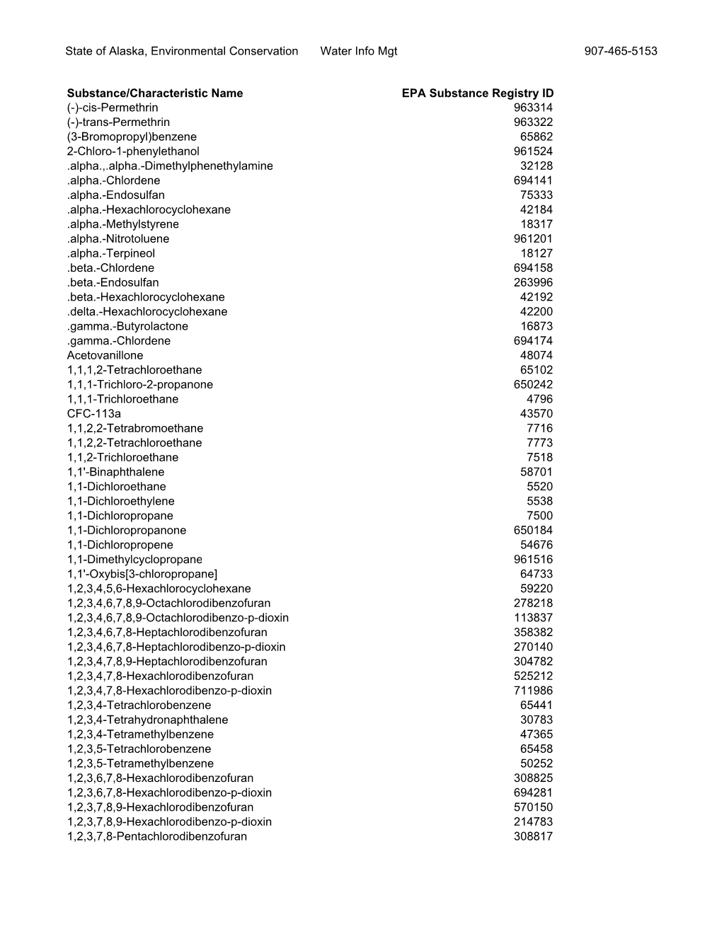 Characteristic List (PDF)