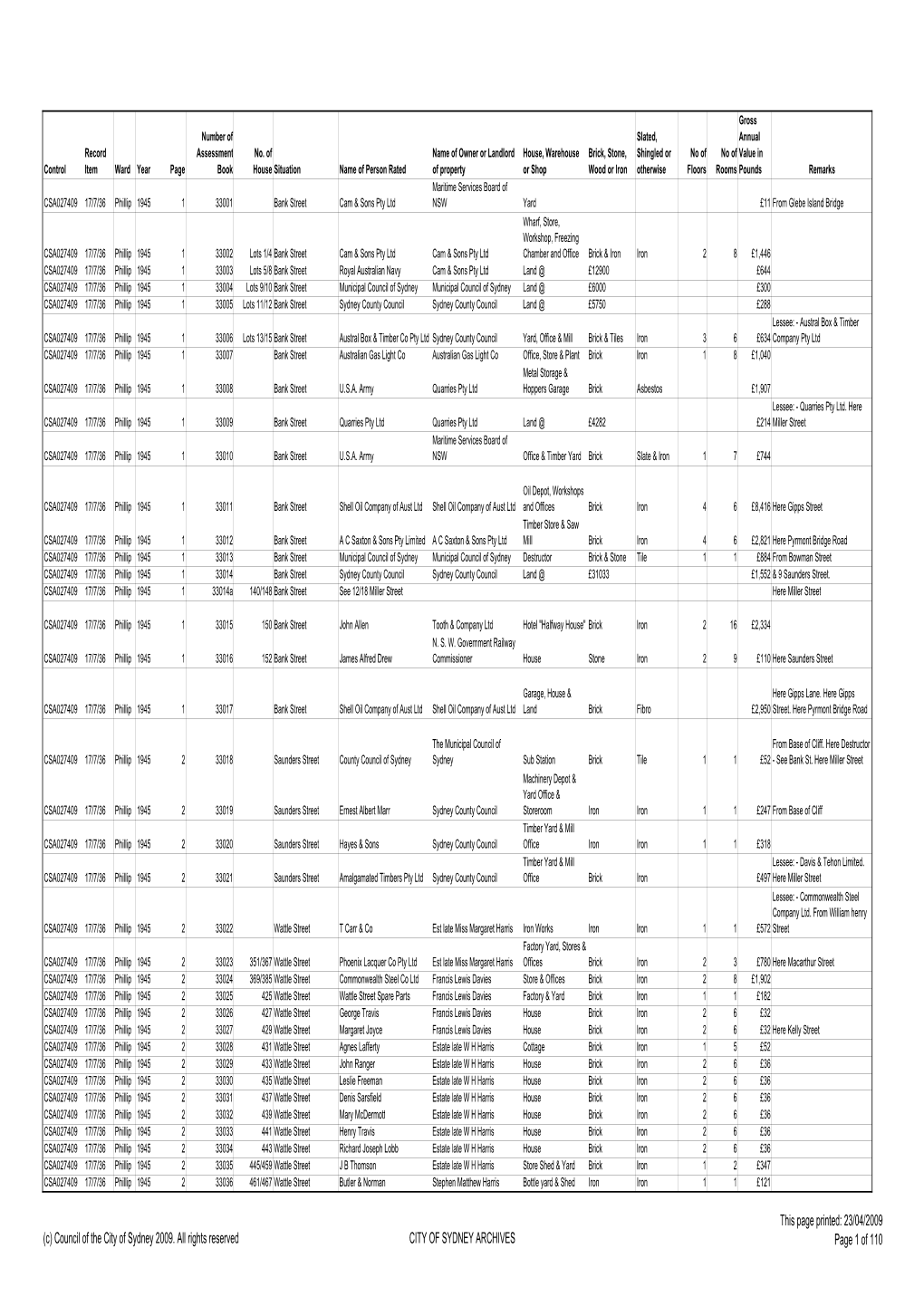 Crs17 1945 Phillip Ward Master Spreadsheet