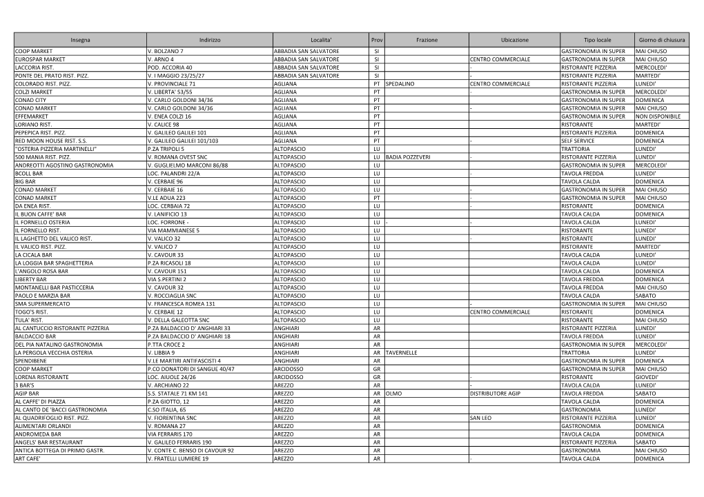 Insegna Indirizzo Localita' Prov Frazione Ubicazione Tipo Locale Giorno Di Chiusura COOP MARKET V. BOLZANO 7 ABBADIA SAN SALVATO