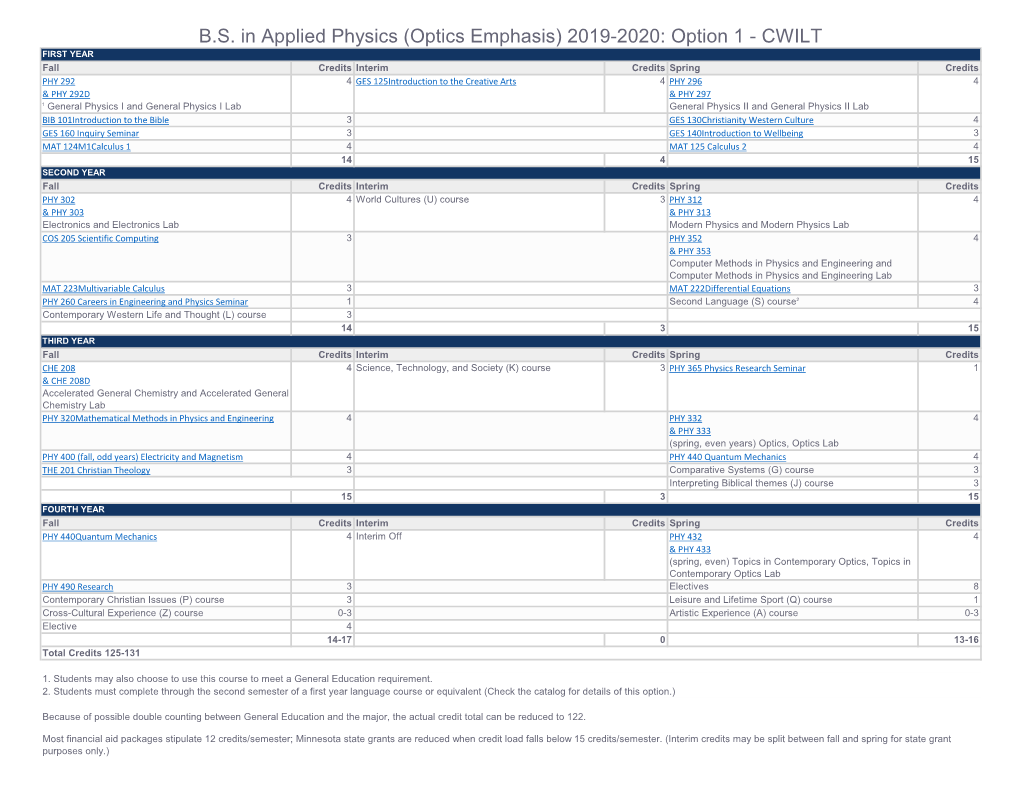 B.S. in Applied Physics (Optics Emphasis) 2019-2020: Option 1