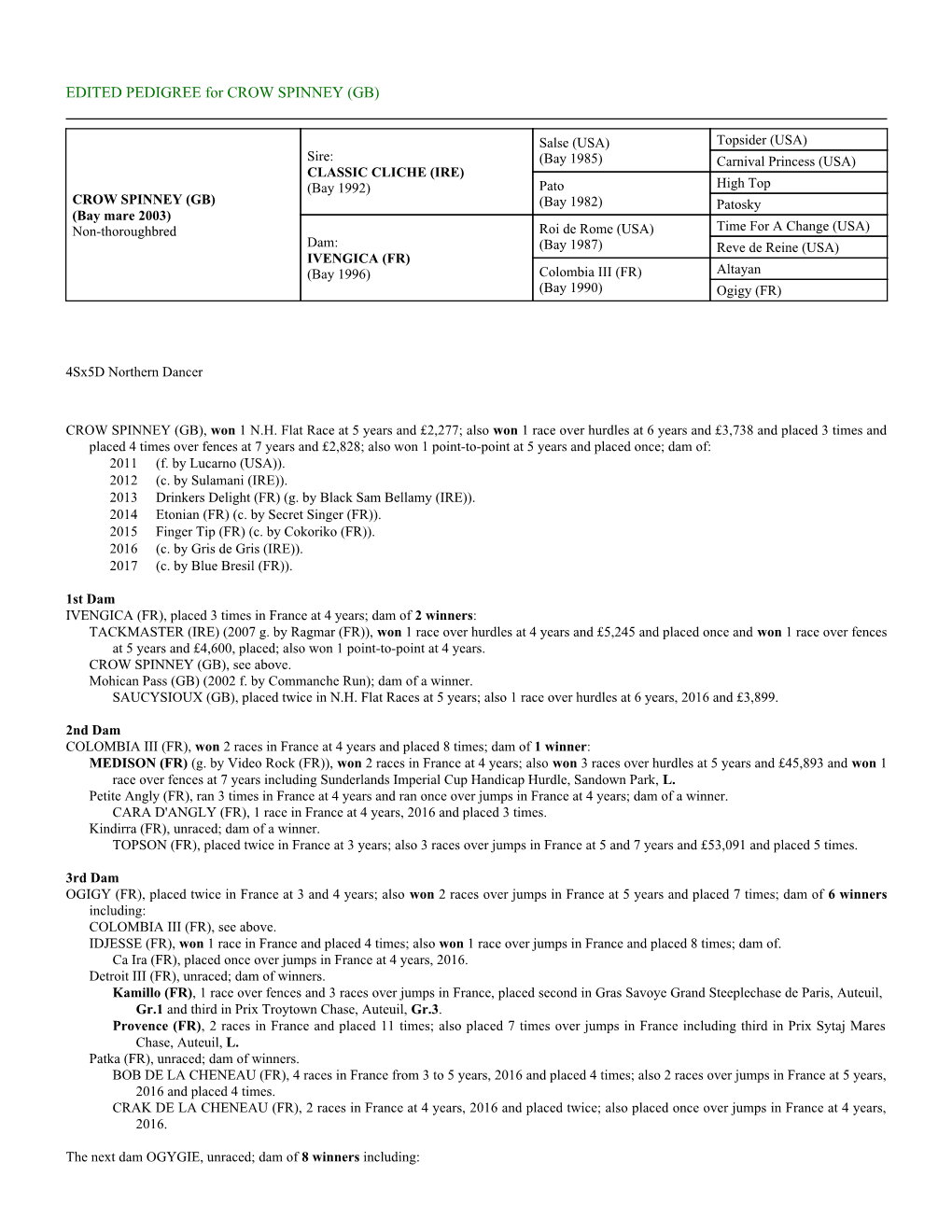 EDITED PEDIGREE for CROW SPINNEY (GB)