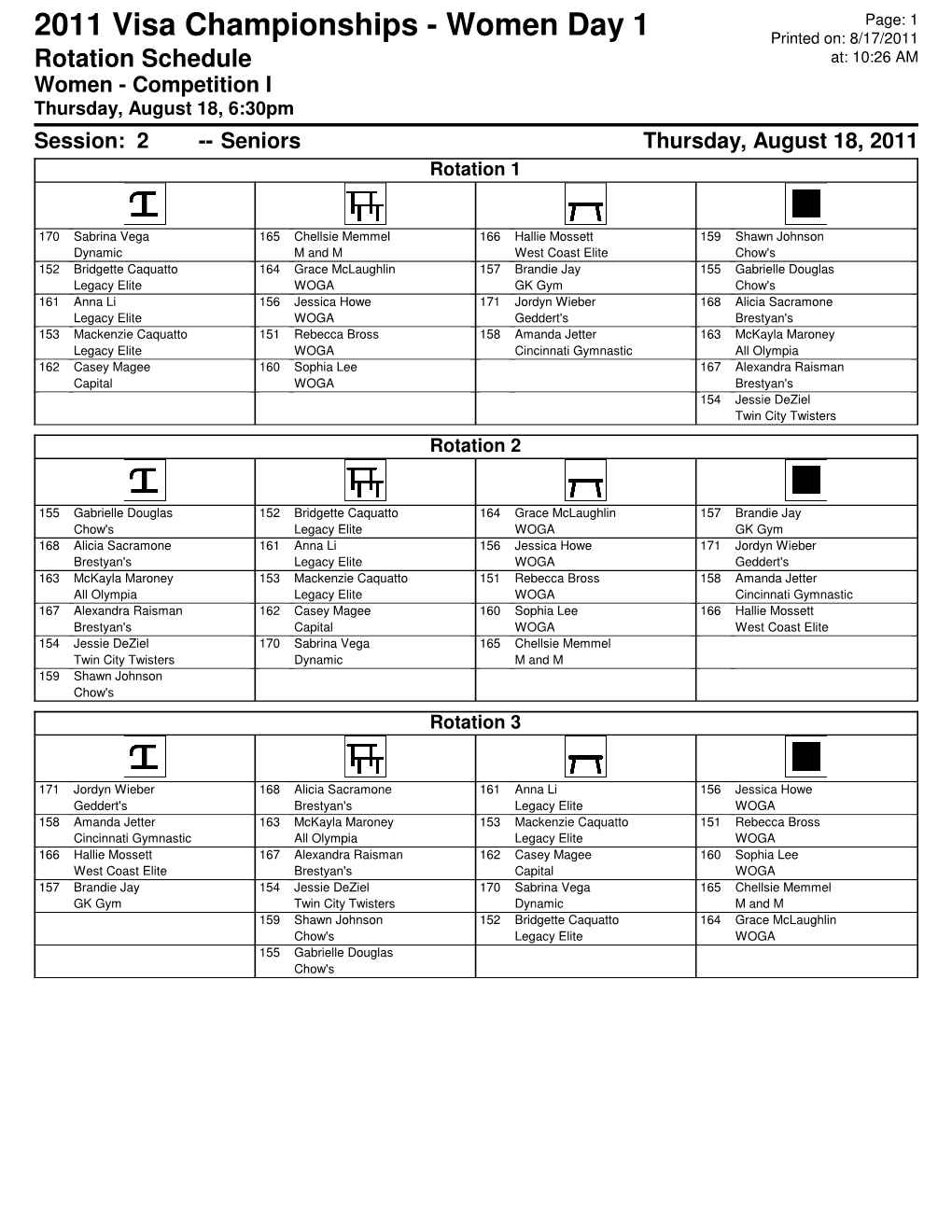 Rotation Schedule At: 10:26 AM Women - Competition I Thursday, August 18, 6:30Pm Session: 2 -- Seniors Thursday, August 18, 2011 Rotation 1