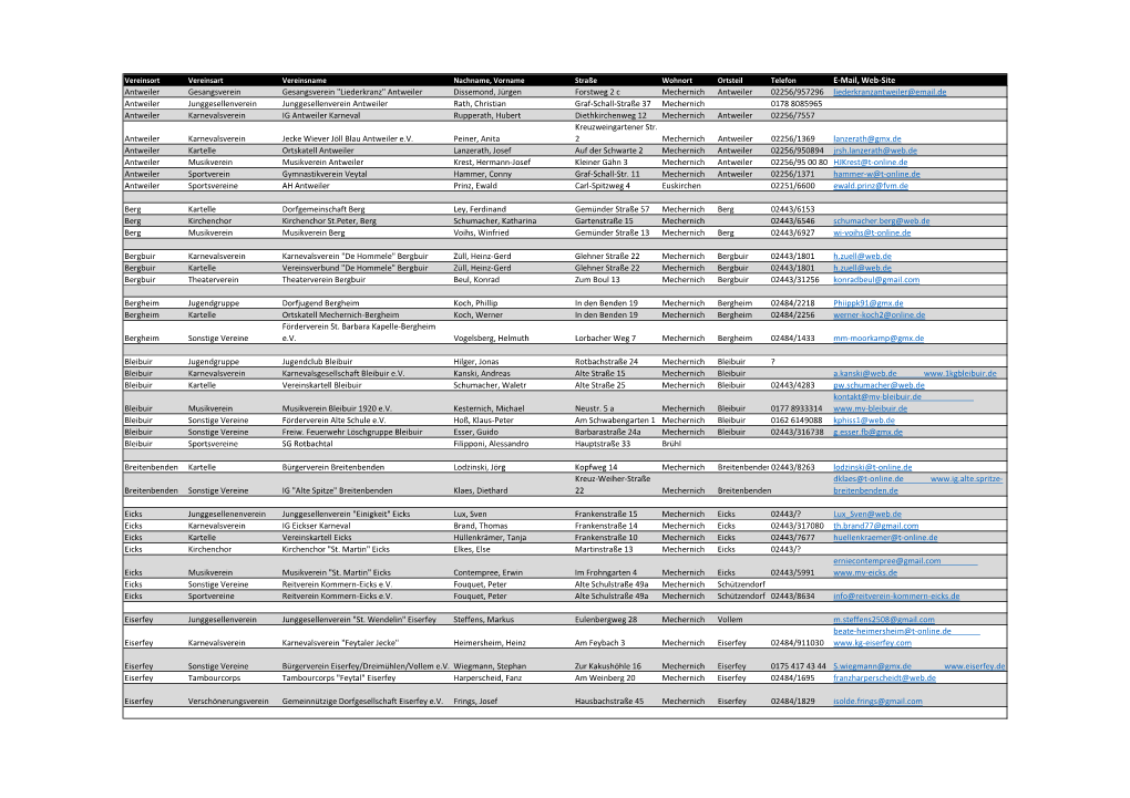 Vereine Nach Ort in Mechernich Ã¼berarbeitet April 2020 (002).Xlsx