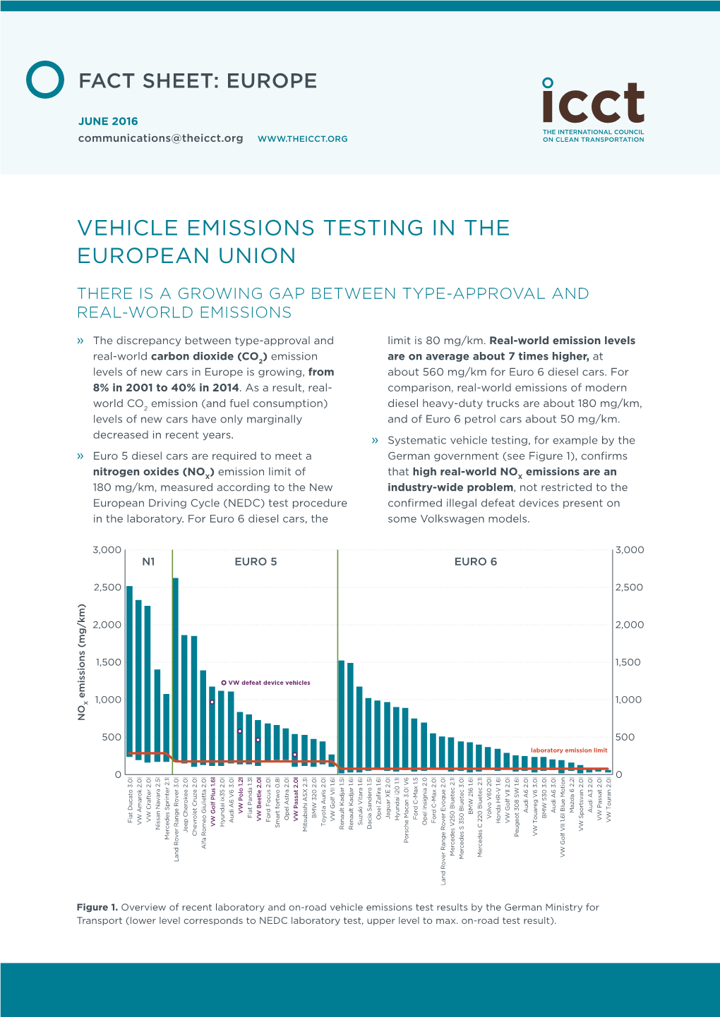 Fact Sheet: Vehicle Emissions Testing in the European Union