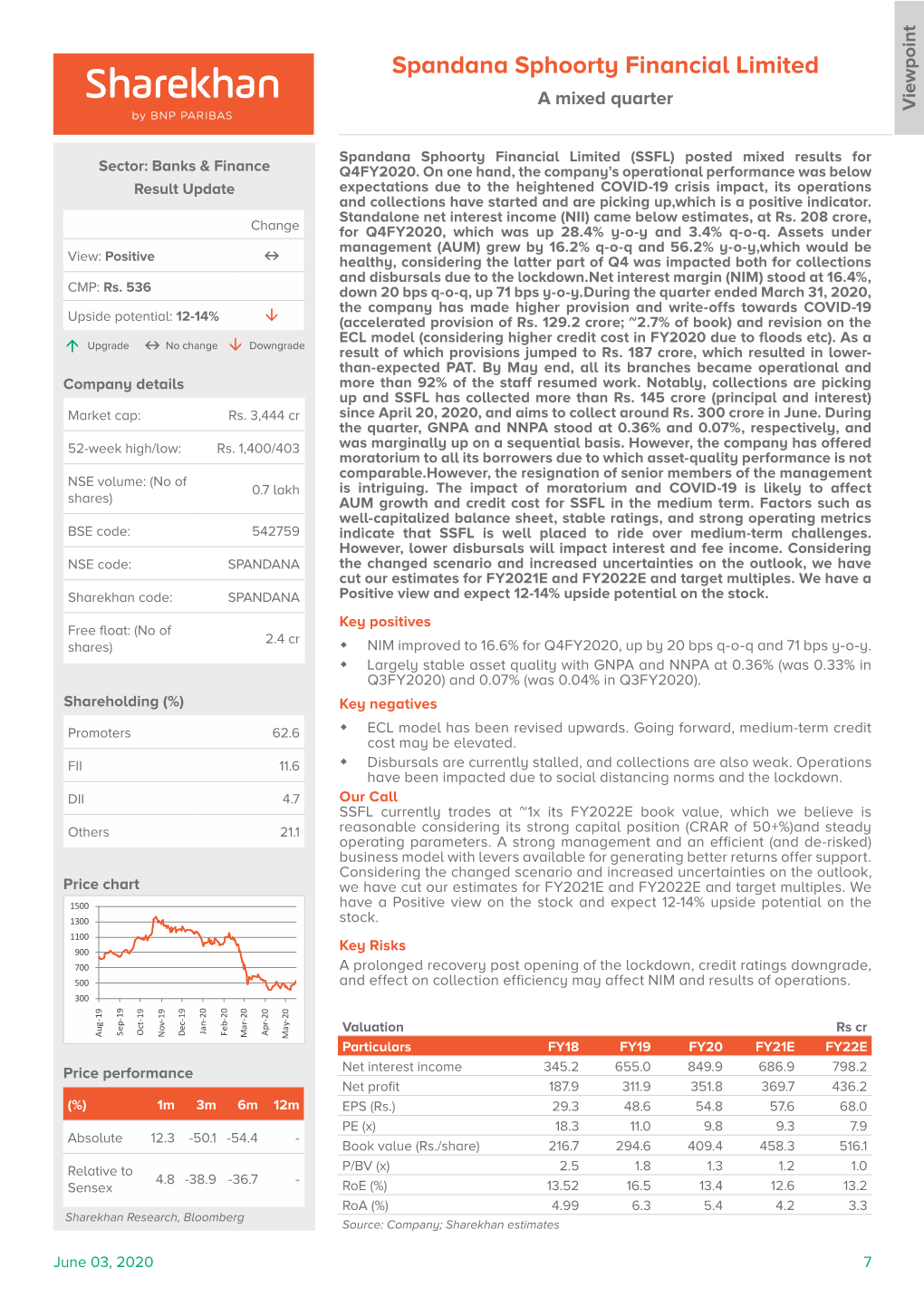 Spandana Sphoorty Financial Limited a Mixed Quarter Viewpoint