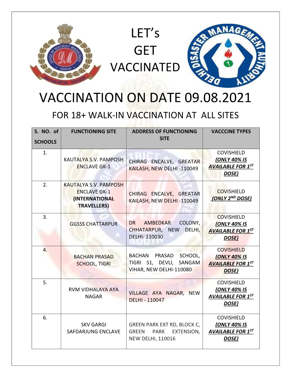 Vaccination on Date 09.08.2021 for 18+ Walk-In Vaccination at All Sites