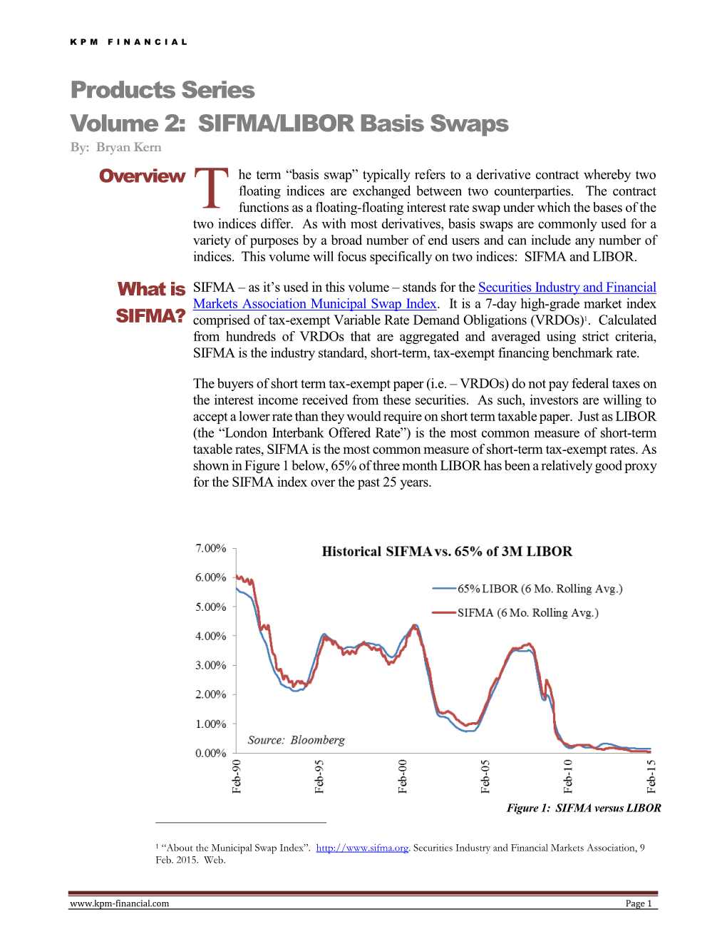 SIFMA/LIBOR Basis Swaps By: Bryan Kern