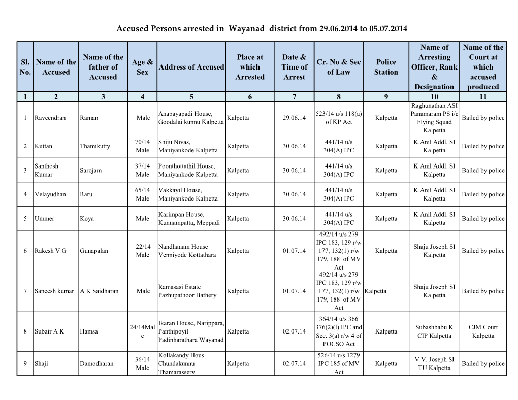 Accused Persons Arrested in Wayanad District from 29.06.2014 to 05.07.2014