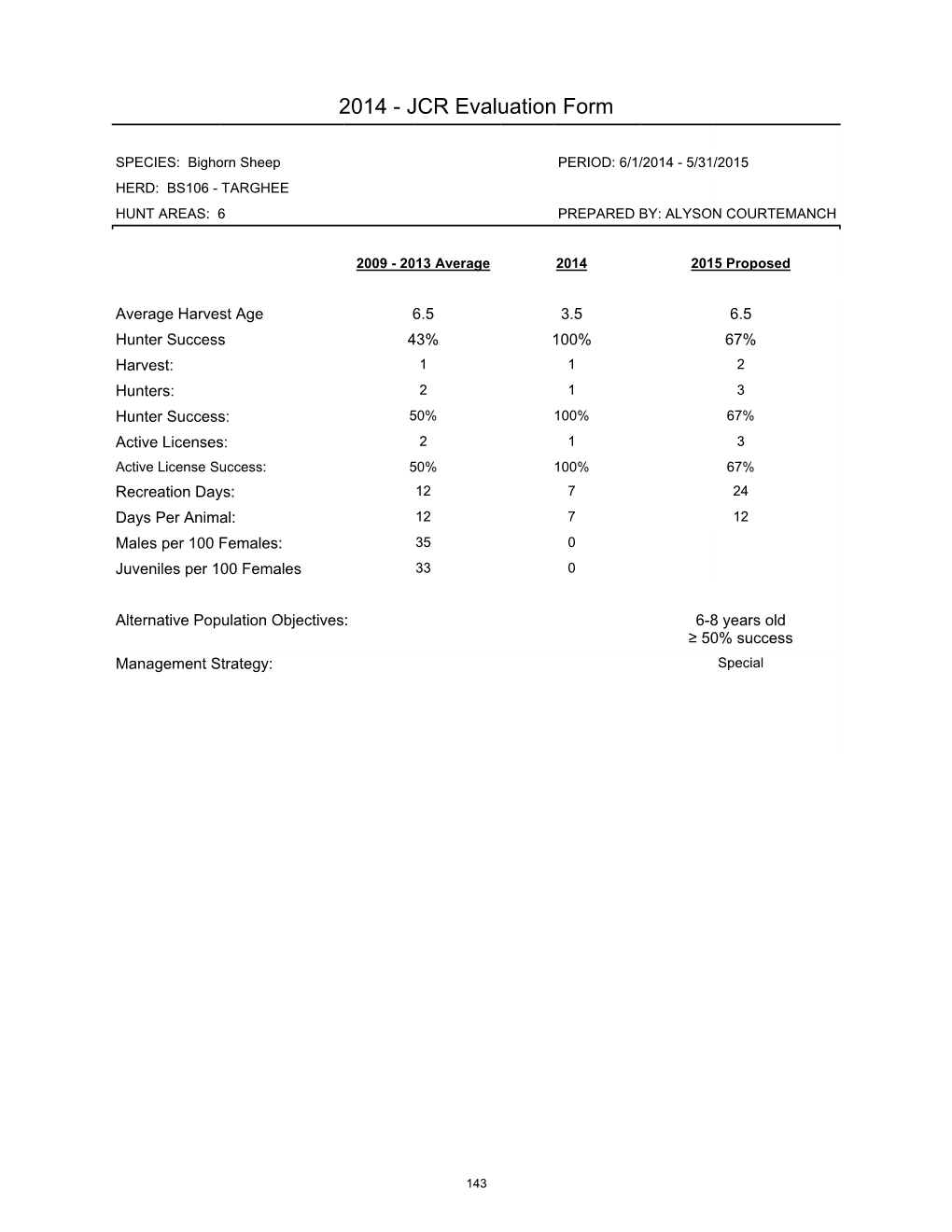 Bighorn Sheep PERIOD: 6/1/2014 - 5/31/2015 HERD: BS106 - TARGHEE HUNT AREAS: 6 PREPARED BY: ALYSON COURTEMANCH