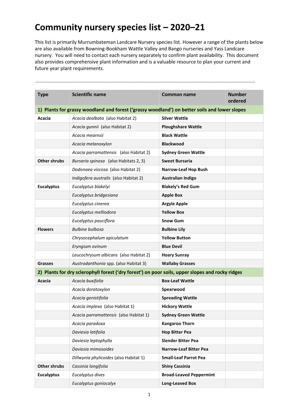 Community Nursery Species List – 2020–21