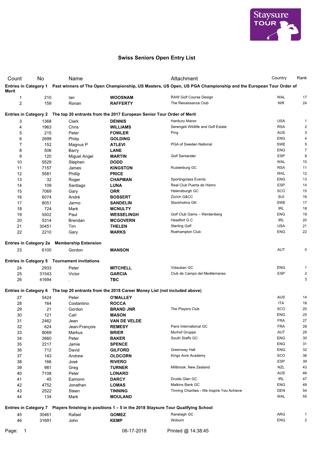 Swiss Seniors Open Entry List Count No Name Attachment