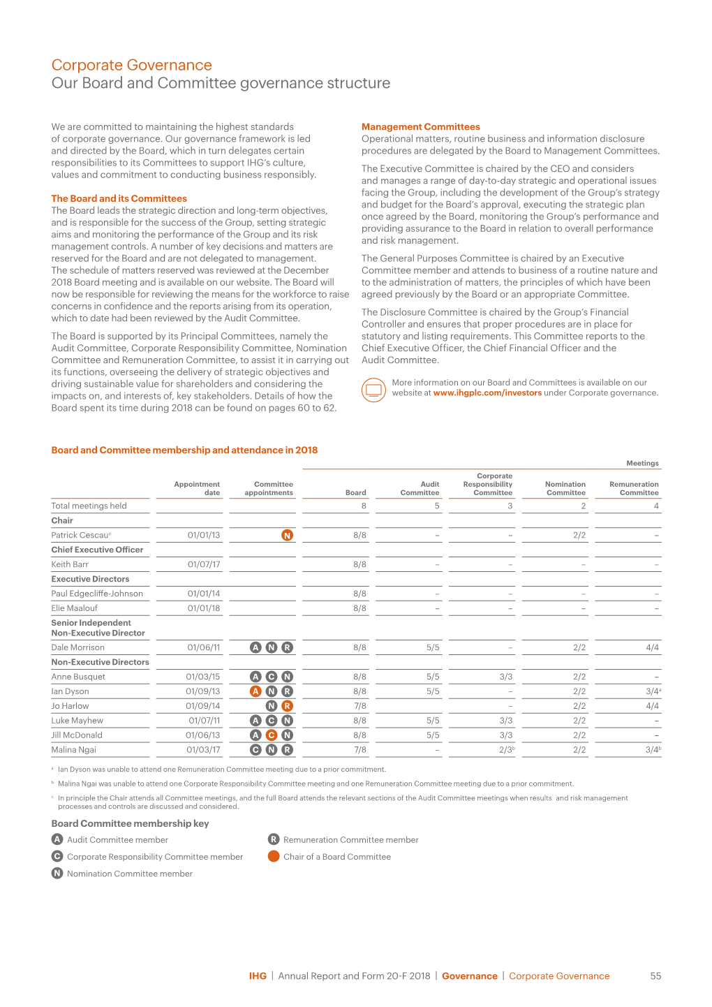 Corporate Governance Our Board and Committee Governance Structure