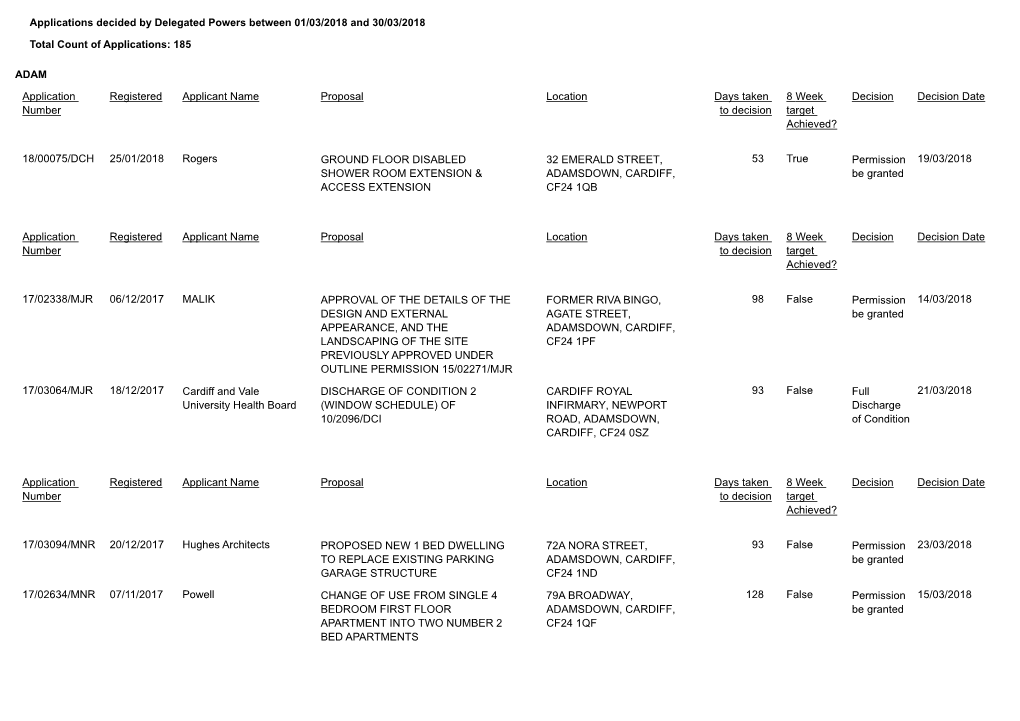 Applications Decided by Delegated Powers Between 01/03/2018 and 30/03/2018 Total Count of Applications: 185 ADAM Application