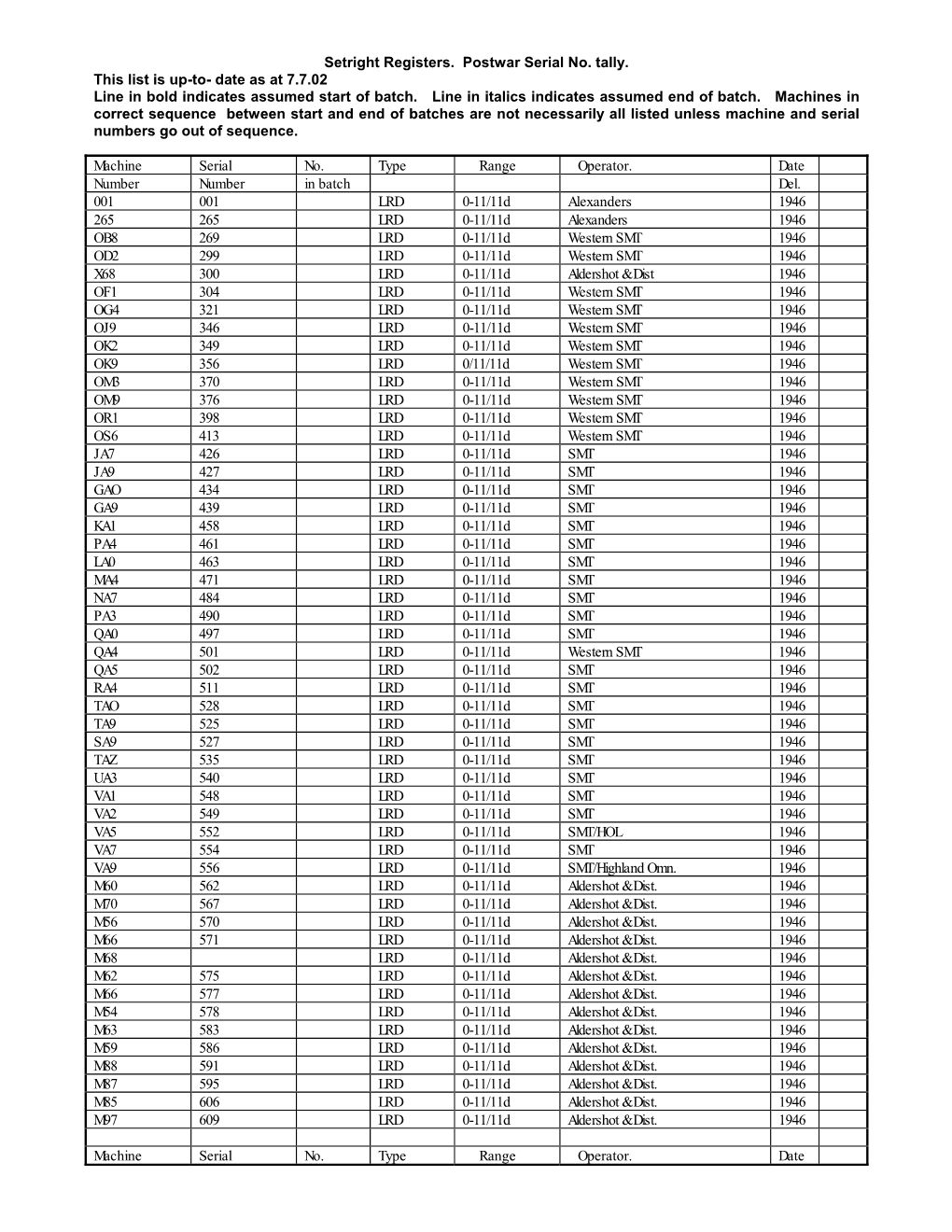 Setright Register Serial Numbers