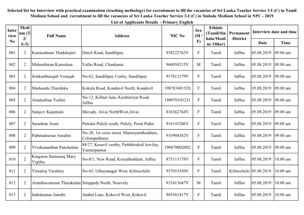 Selected List for Interview with Practical Examination (Teaching Methology)