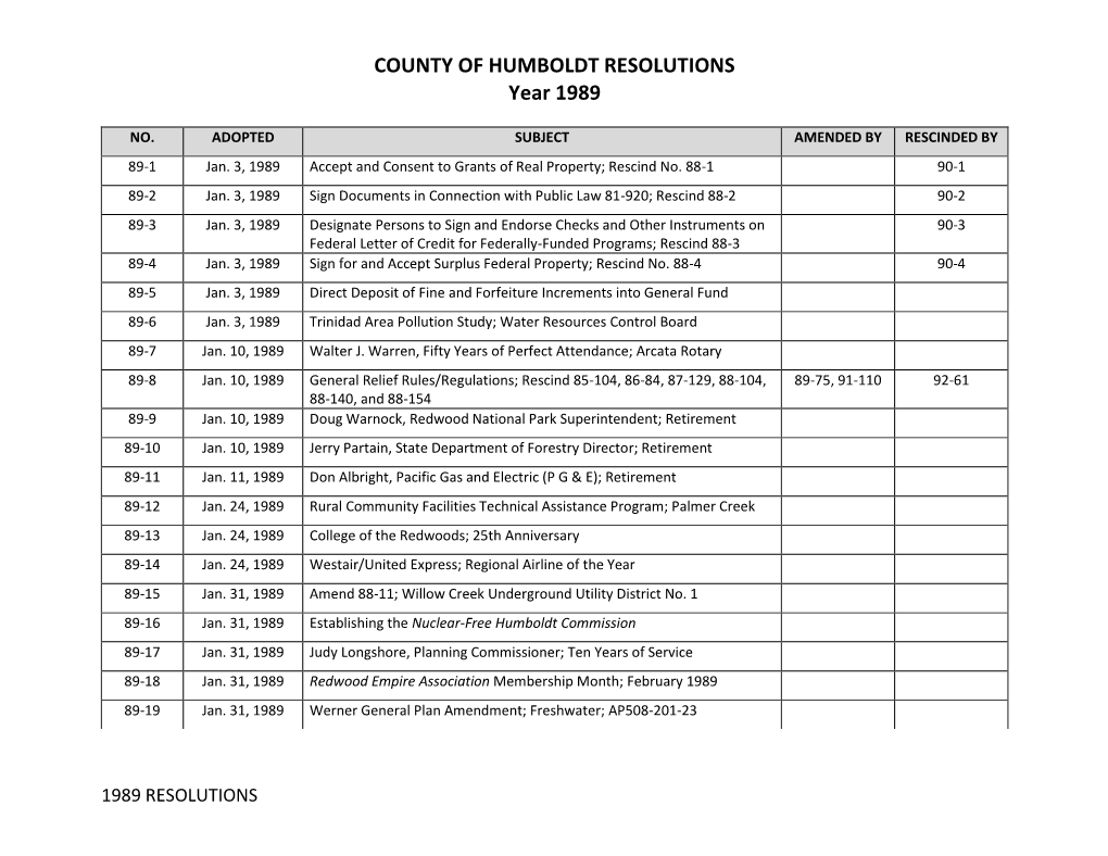 1989 Resolution Index