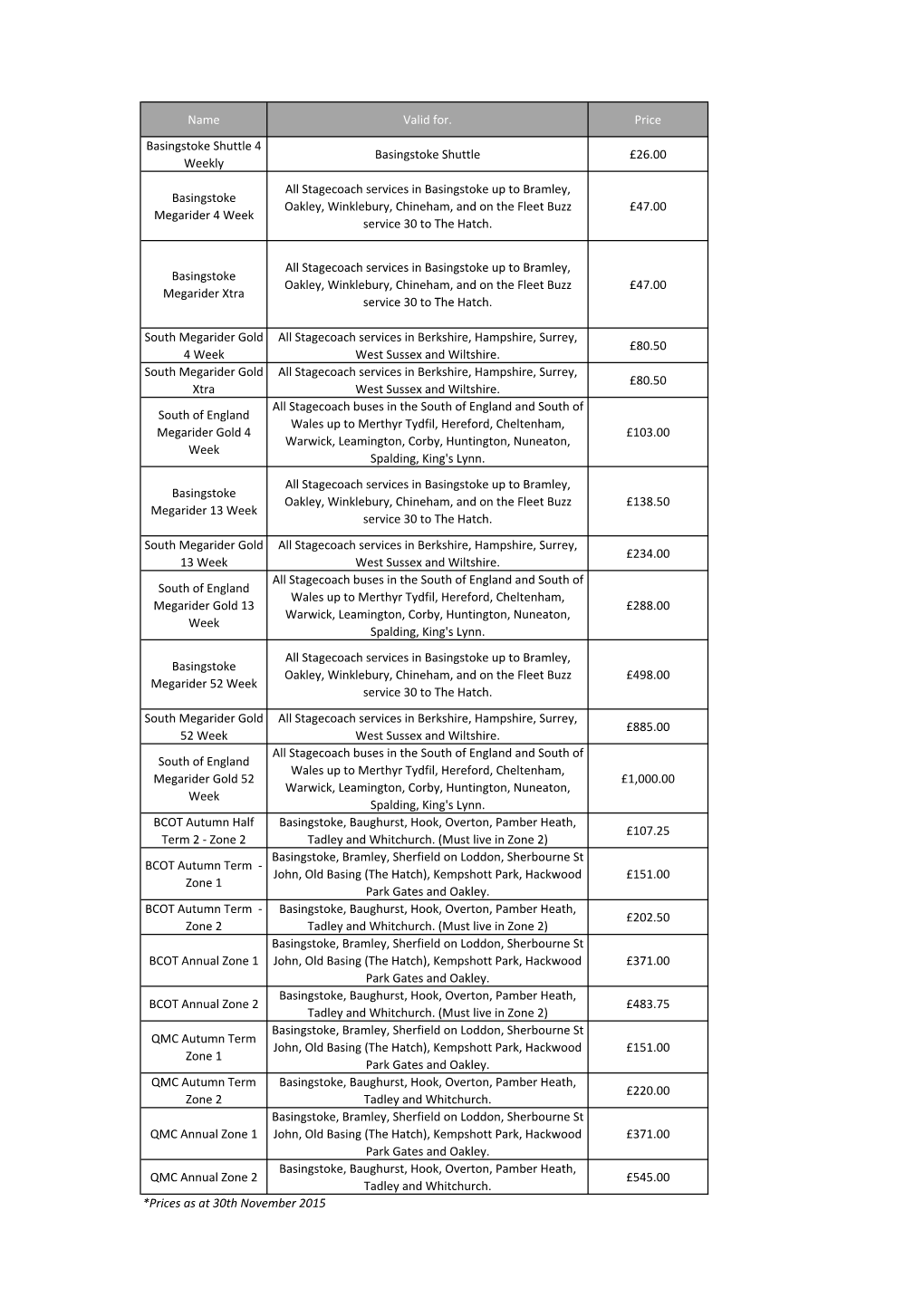 Bus Pass Descriptions and Prices.Xlsx