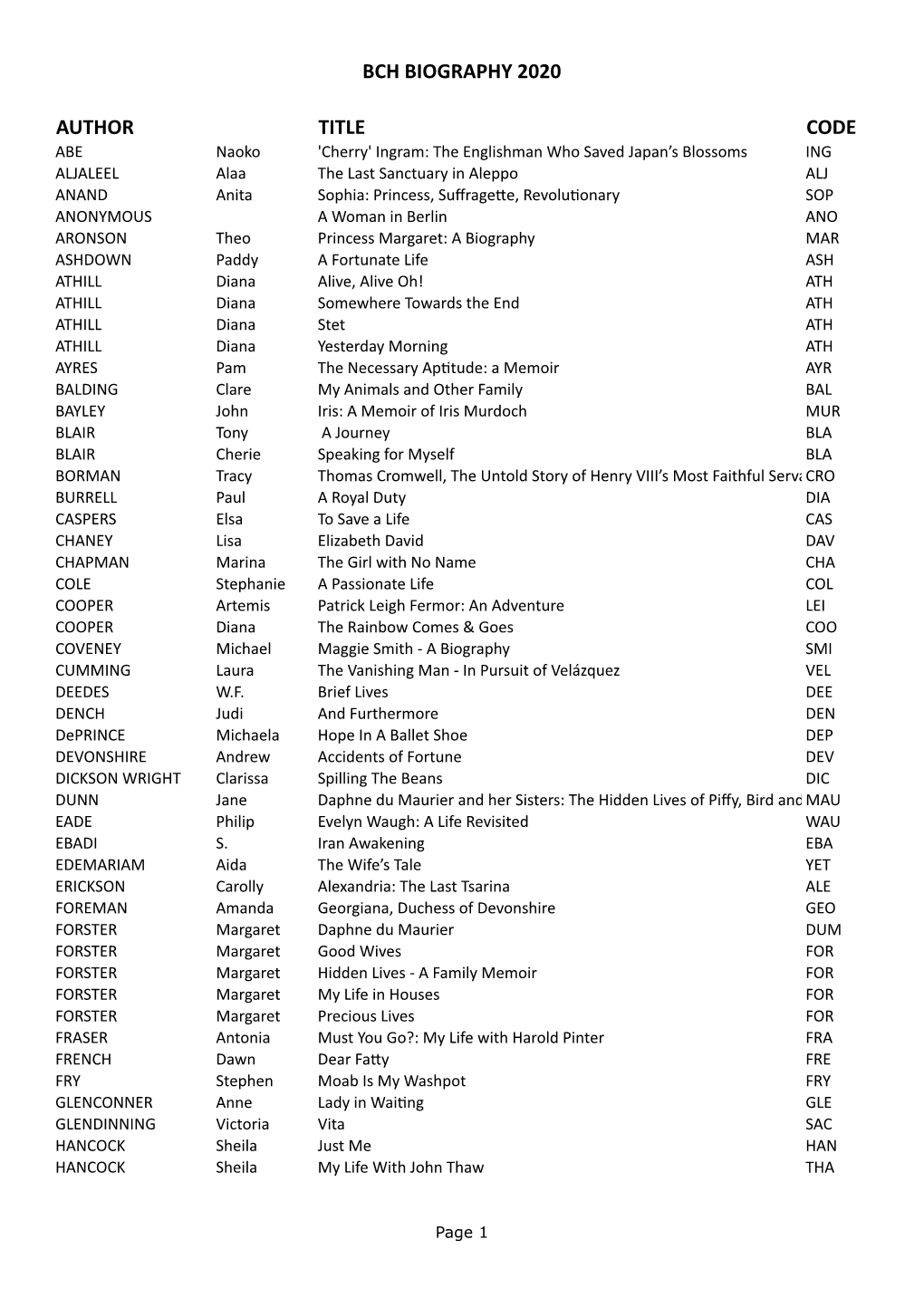 Bch Biography 2020 Author Title Code