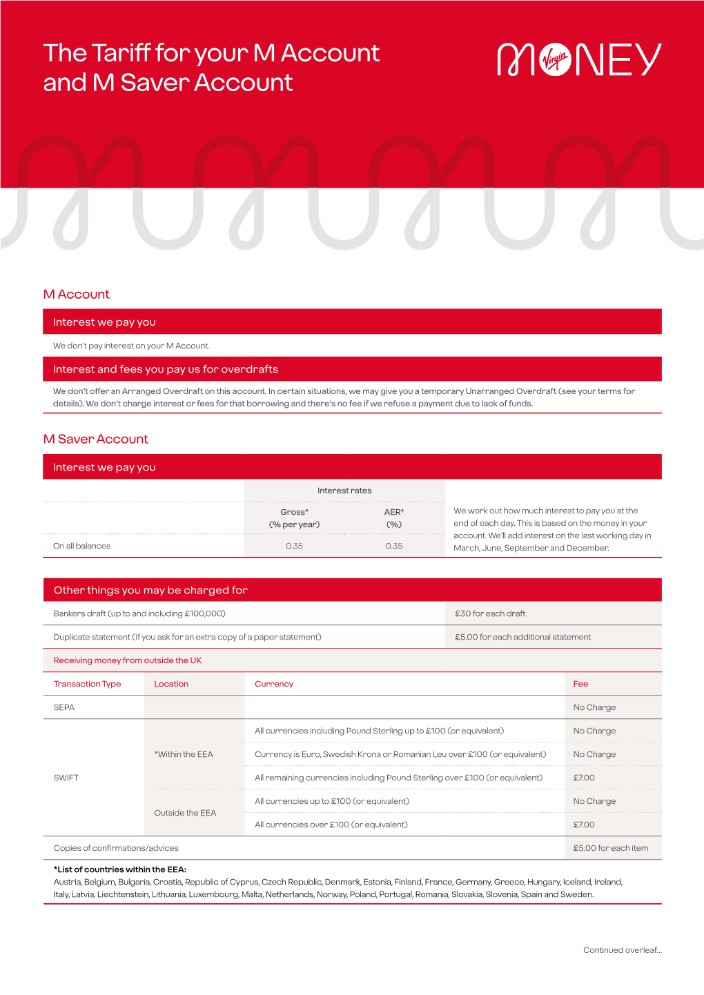 Tariff for Your Current Account and Savings Account