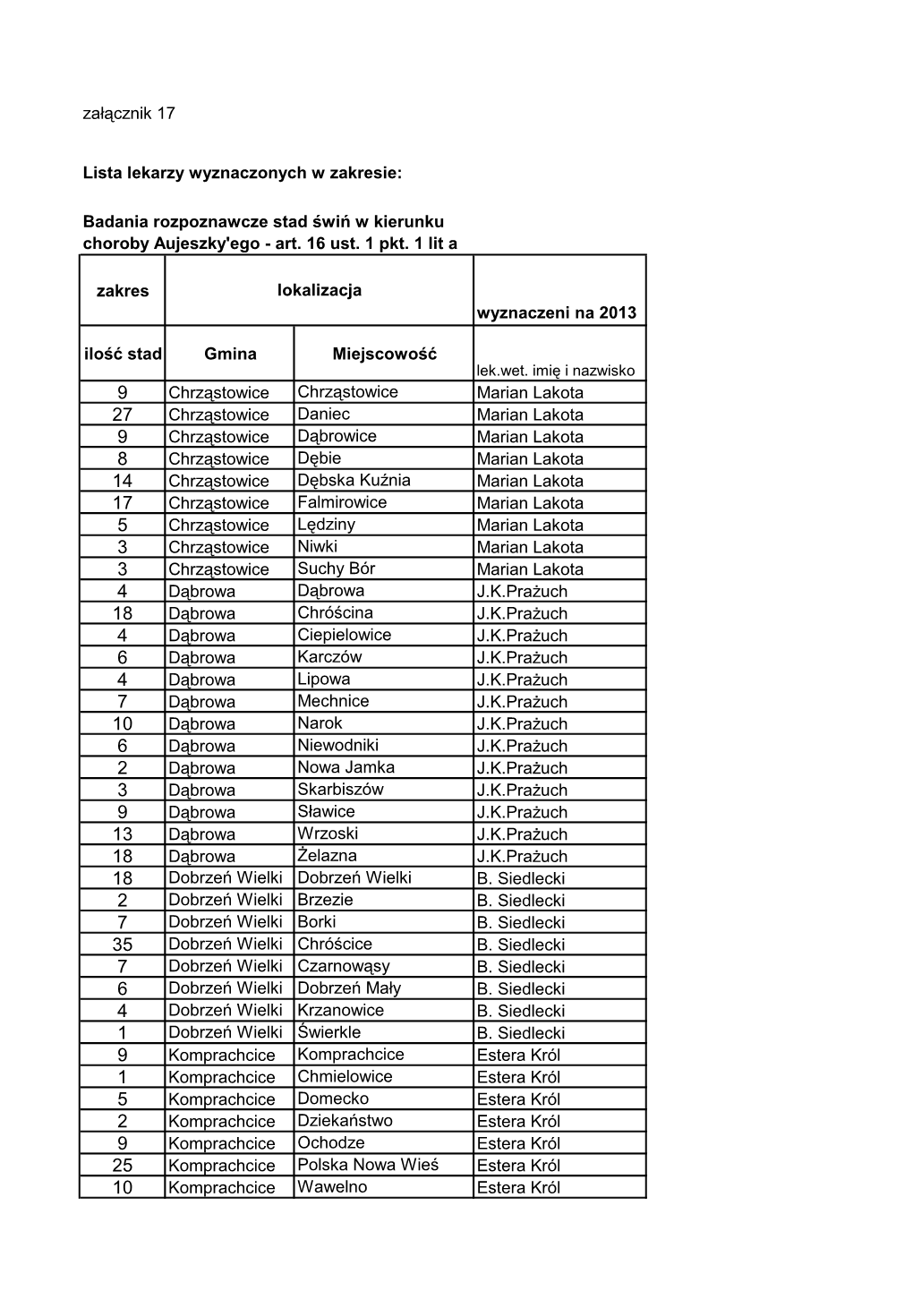 Lista Lekarzy Wyznaczonych W Zakresie