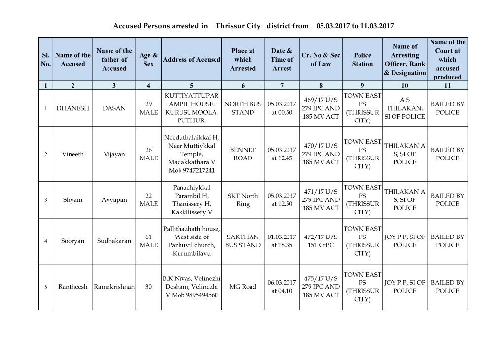 Accused Persons Arrested in Thrissur City District from 05.03.2017 to 11.03.2017