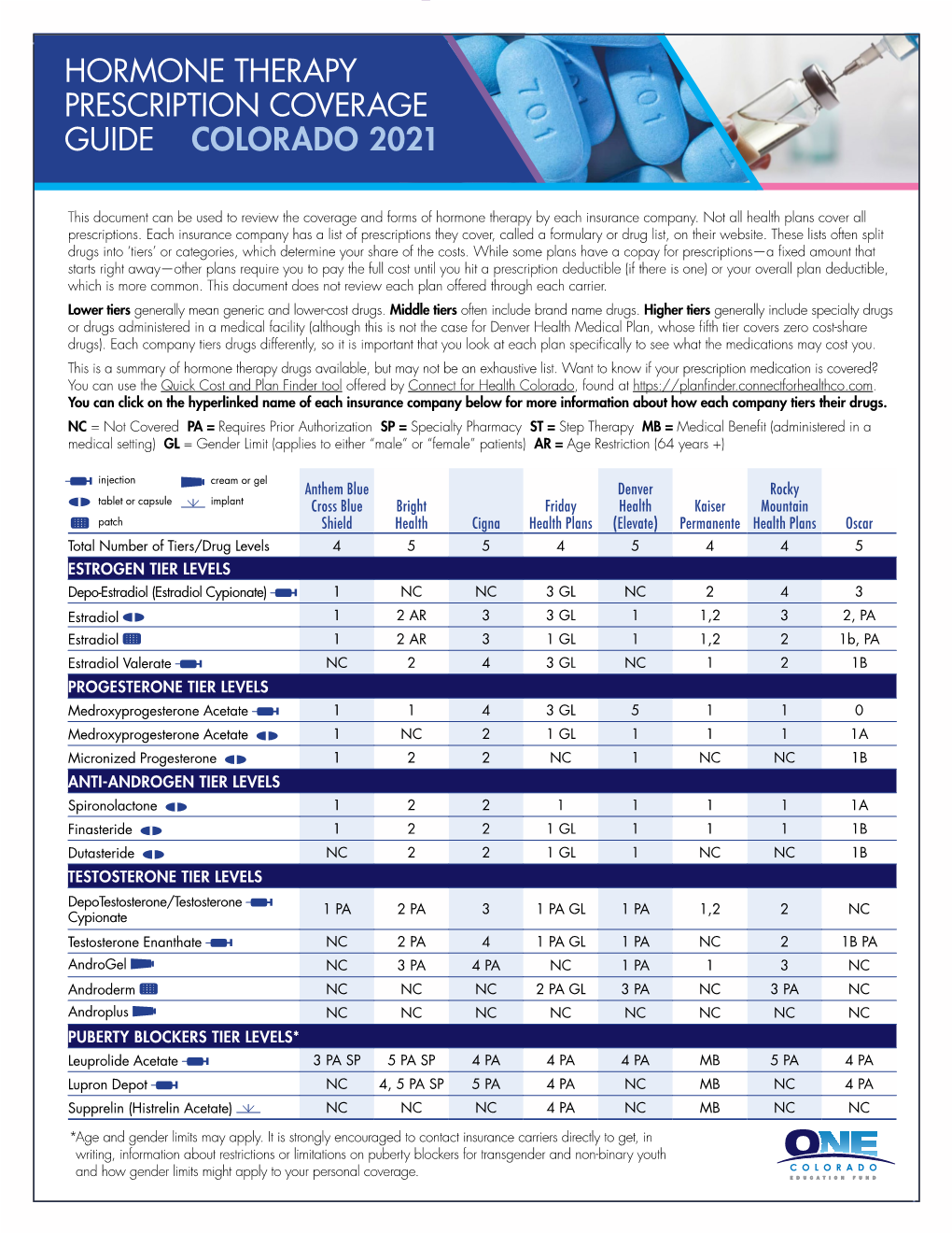 2021 Hormone Therapy Prescription Coverage Guide