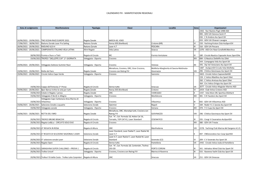 Calendario Fiv - Manifestazioni Regionali