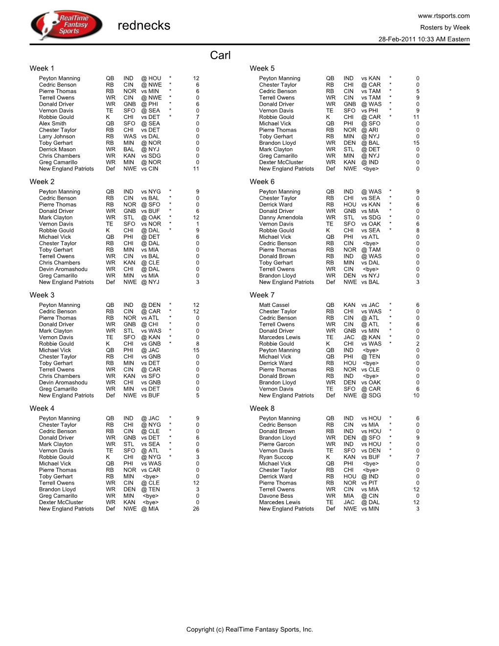 Weekly Rosters