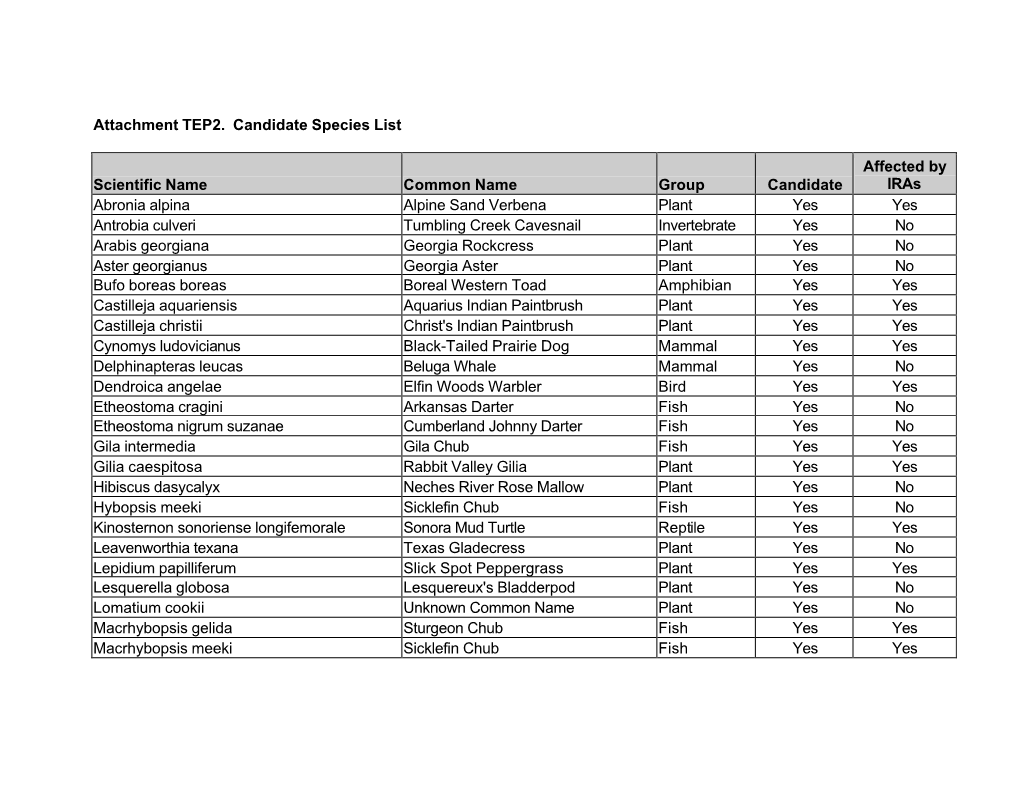 Attachment TEP2. Candidate Species List Scientific Name Common