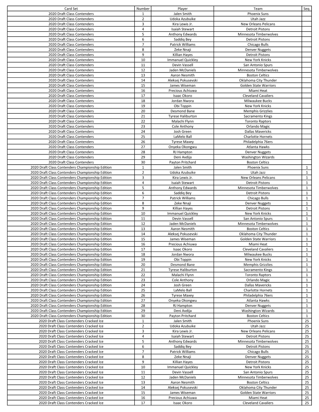 2020-21 Contenders Basketball Checklist