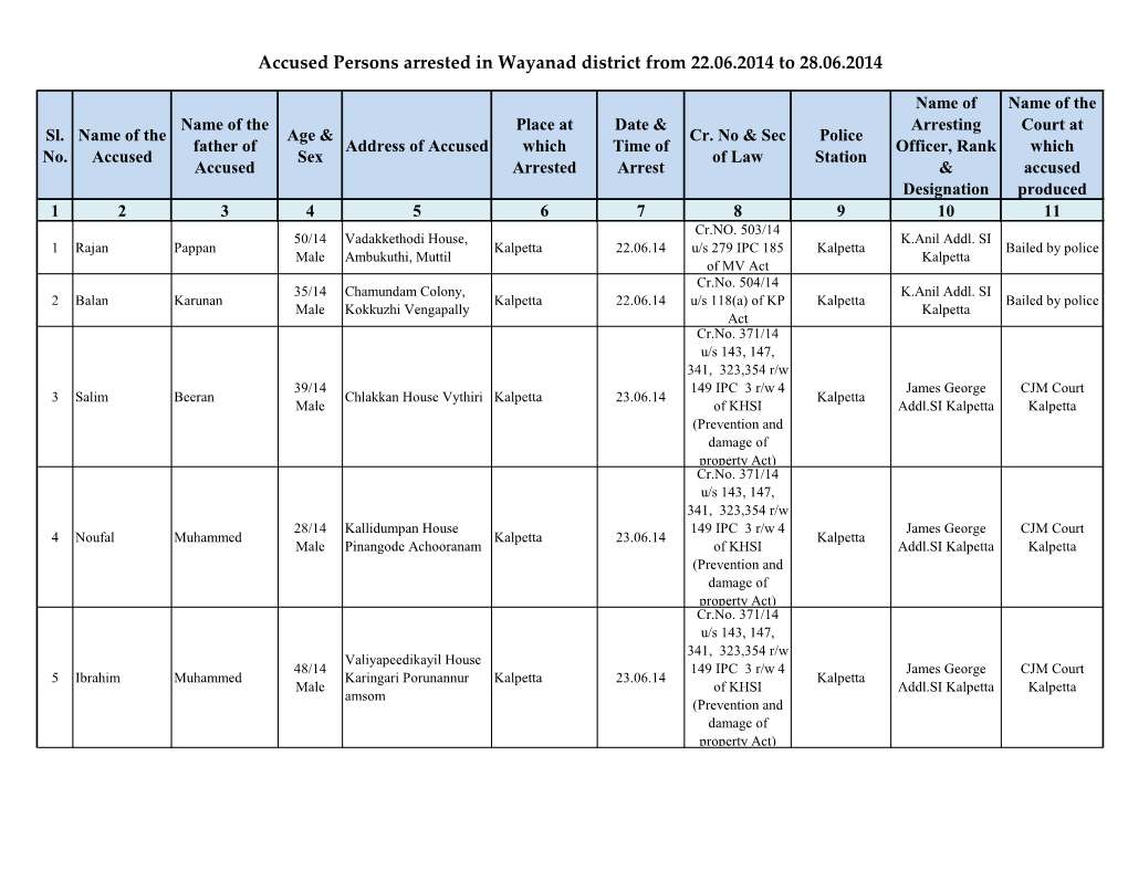 Accused Persons Arrested in Wayanad District from 22.06.2014 to 28.06.2014