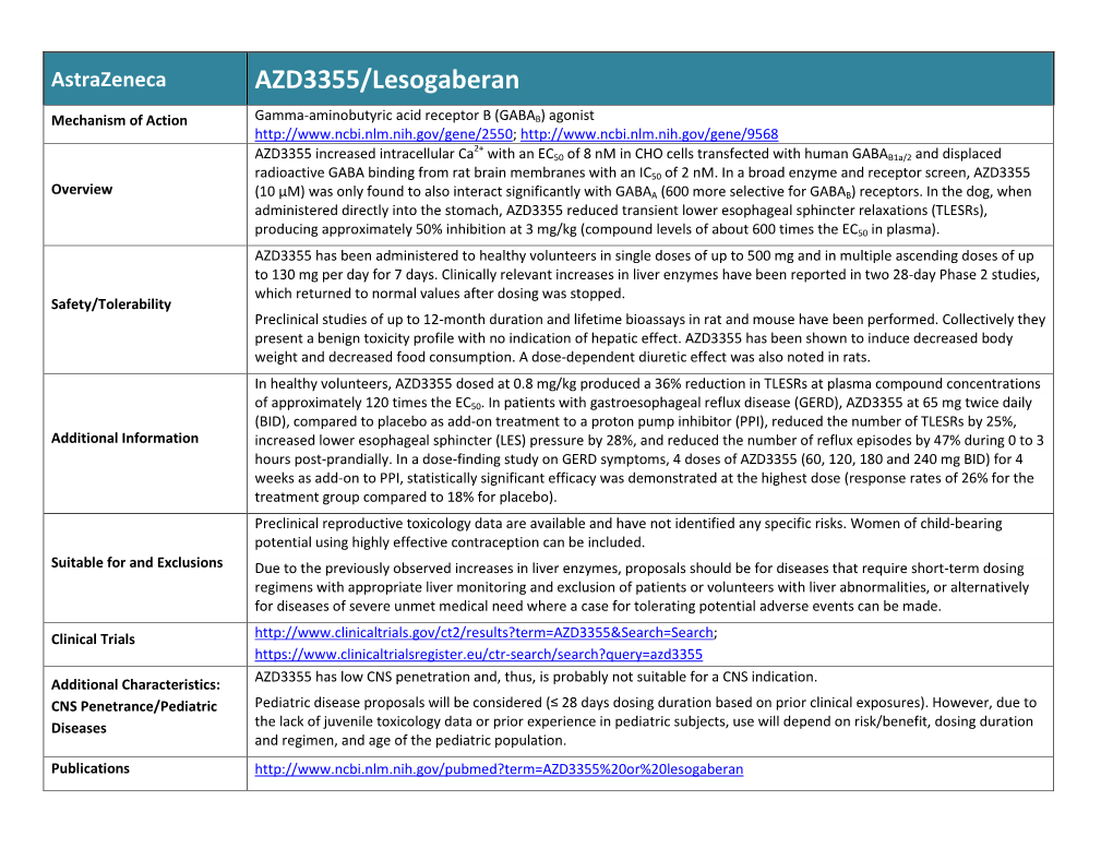 Astrazeneca Lesogaberan AZD3355