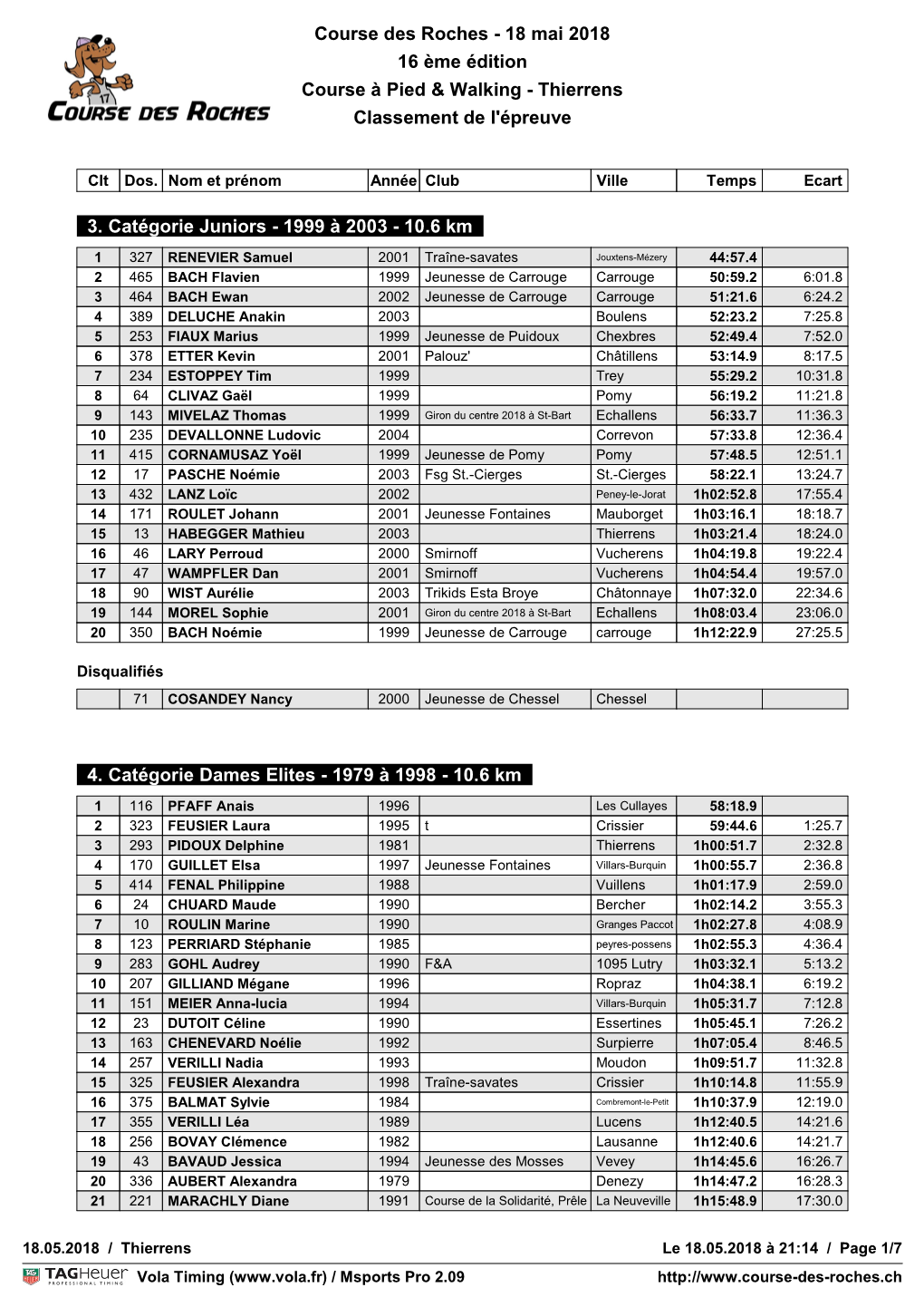 Classement Adultes 2018