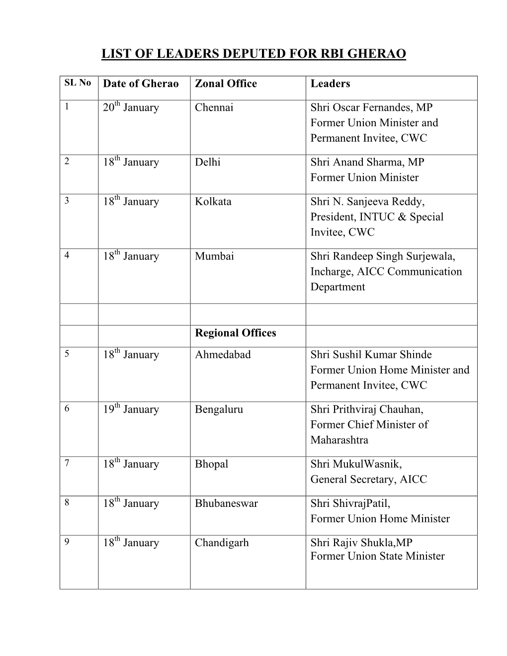List of Leaders Deputed for Rbi Gherao