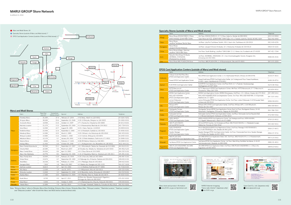 MARUI GROUP Store Network MARUI GROUP Store Network As of March 31, 2018