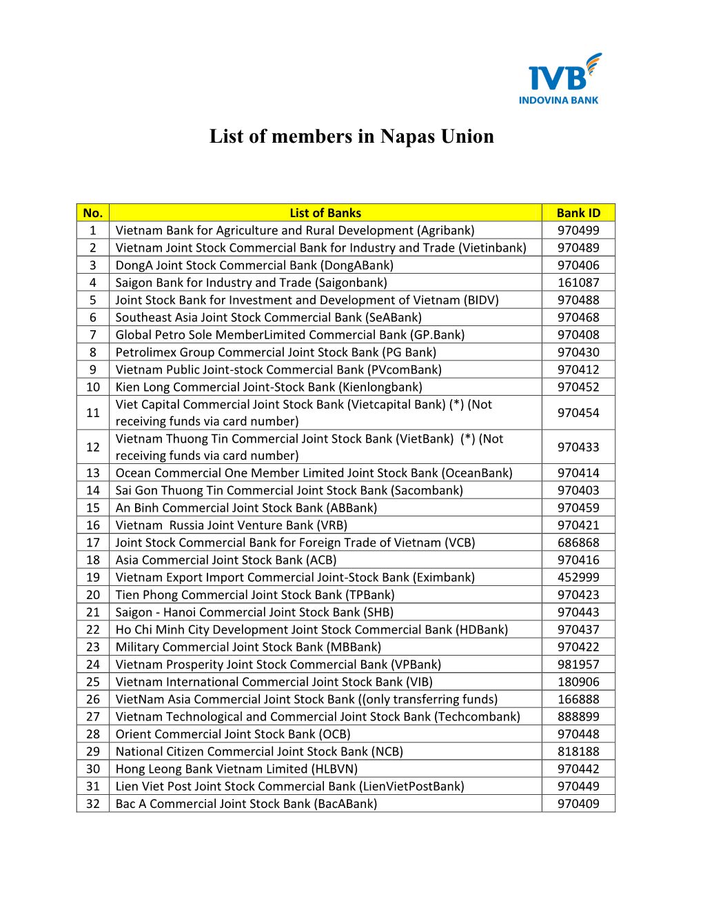 List of Members in Napas Union