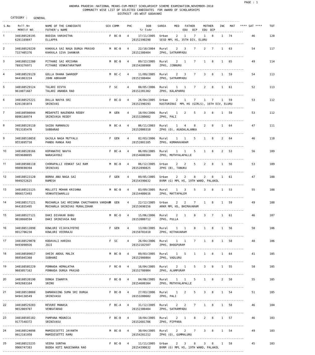 30-03-2019 NMMS MERIT LIST.Pdf