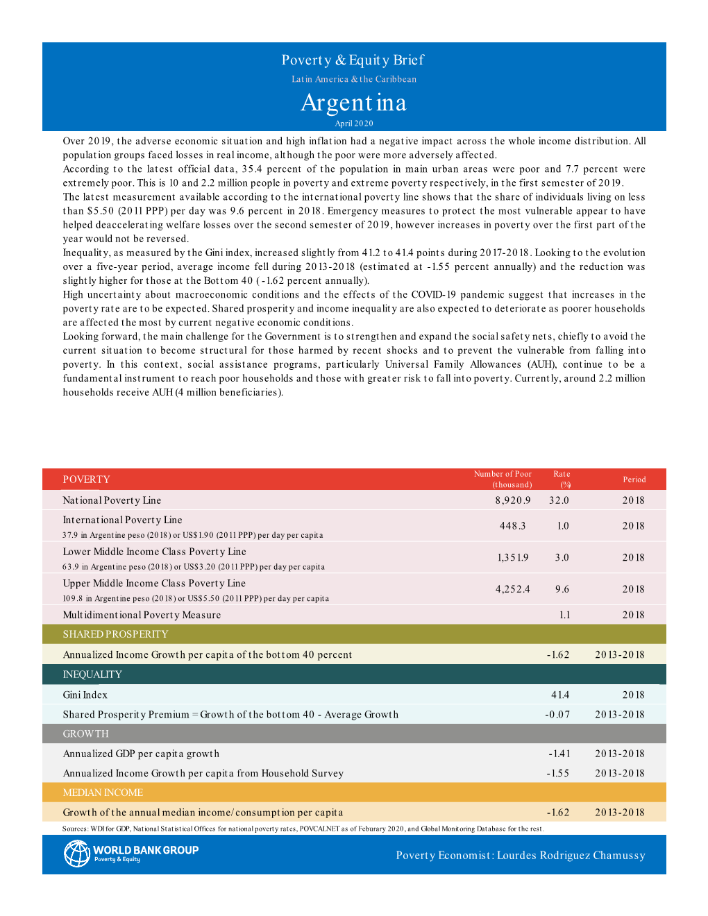 Argentina April 2020 Over 2019, the Adverse Economic Situation and High Inflation Had a Negative Impact Across the Whole Income Distribution