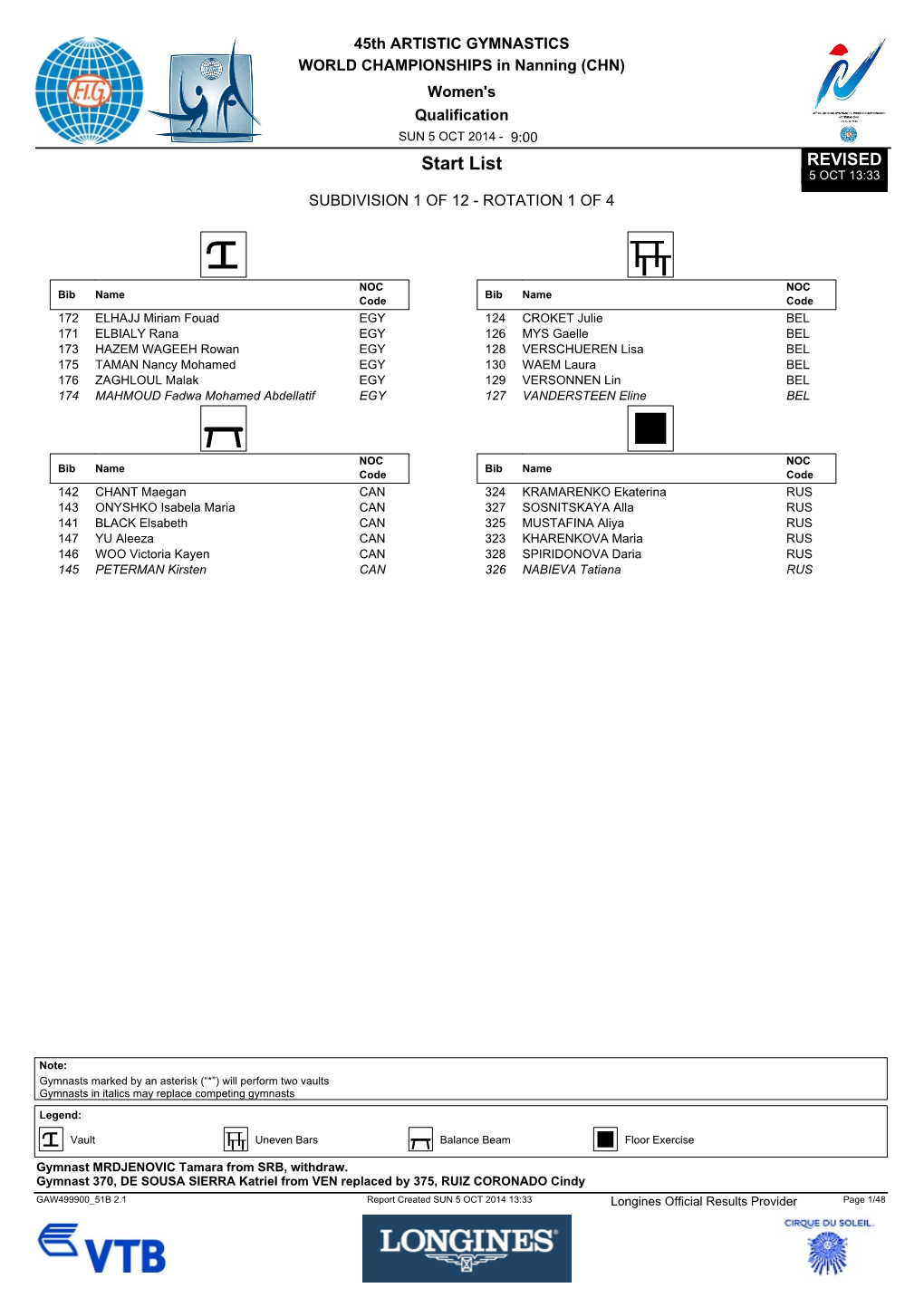 Start List REVISED 5 OCT 13:33 SUBDIVISION 1 of 12 ­ ROTATION 1 of 4