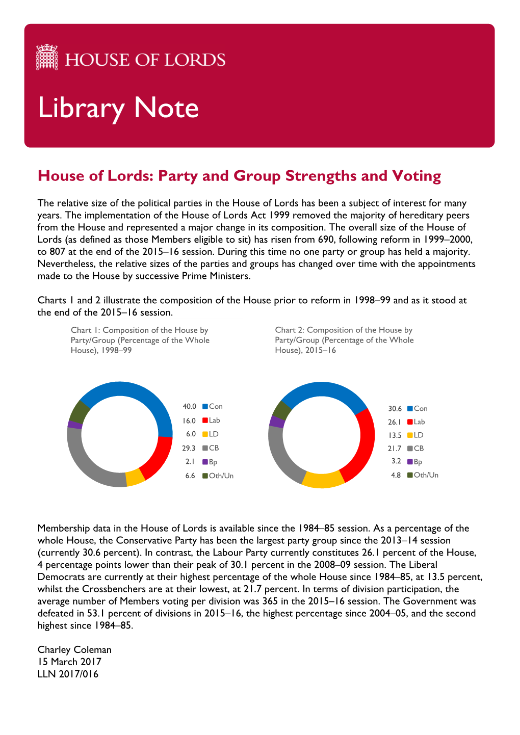 House of Lords: Party and Group Strengths and Voting