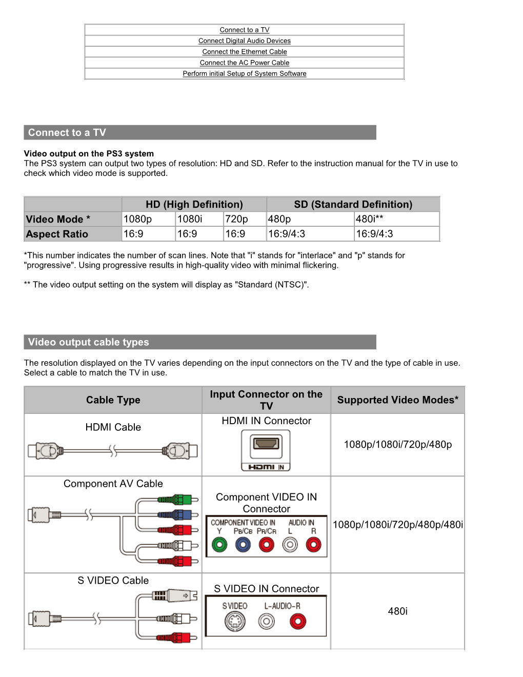 Connect to a TV HD (High Definition) SD (Standard Definition) Video