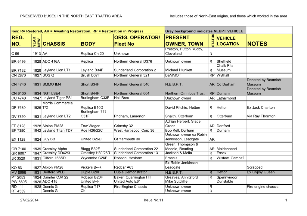 LIST of PRESERVED BUSES Jan 2014