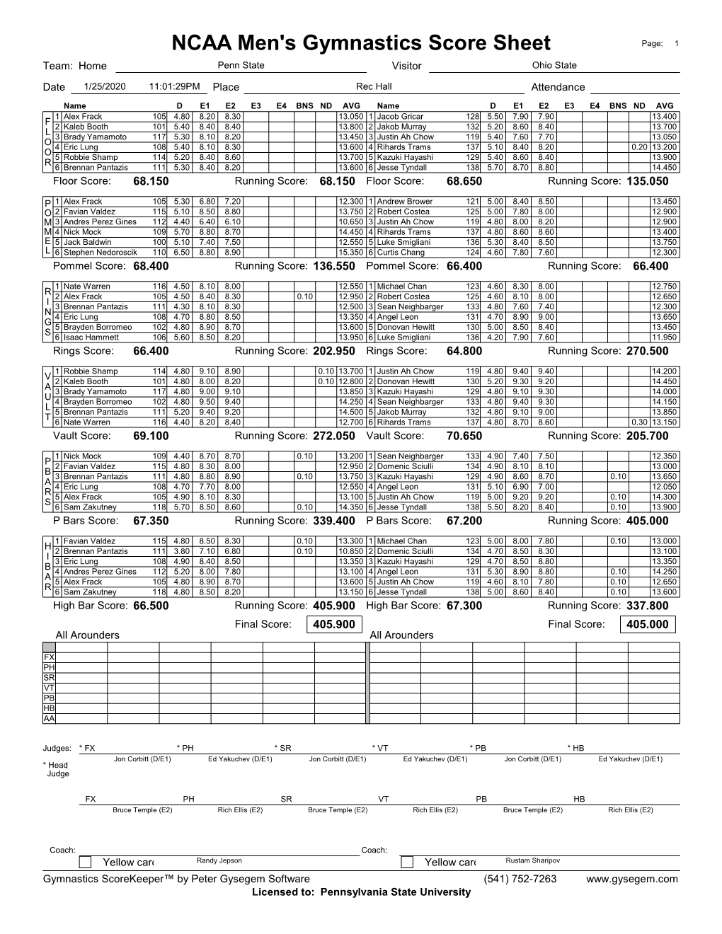 NCAA Men's Gymnastics Score Sheet Page: 1 Team: Home Penn State Visitor Ohio State