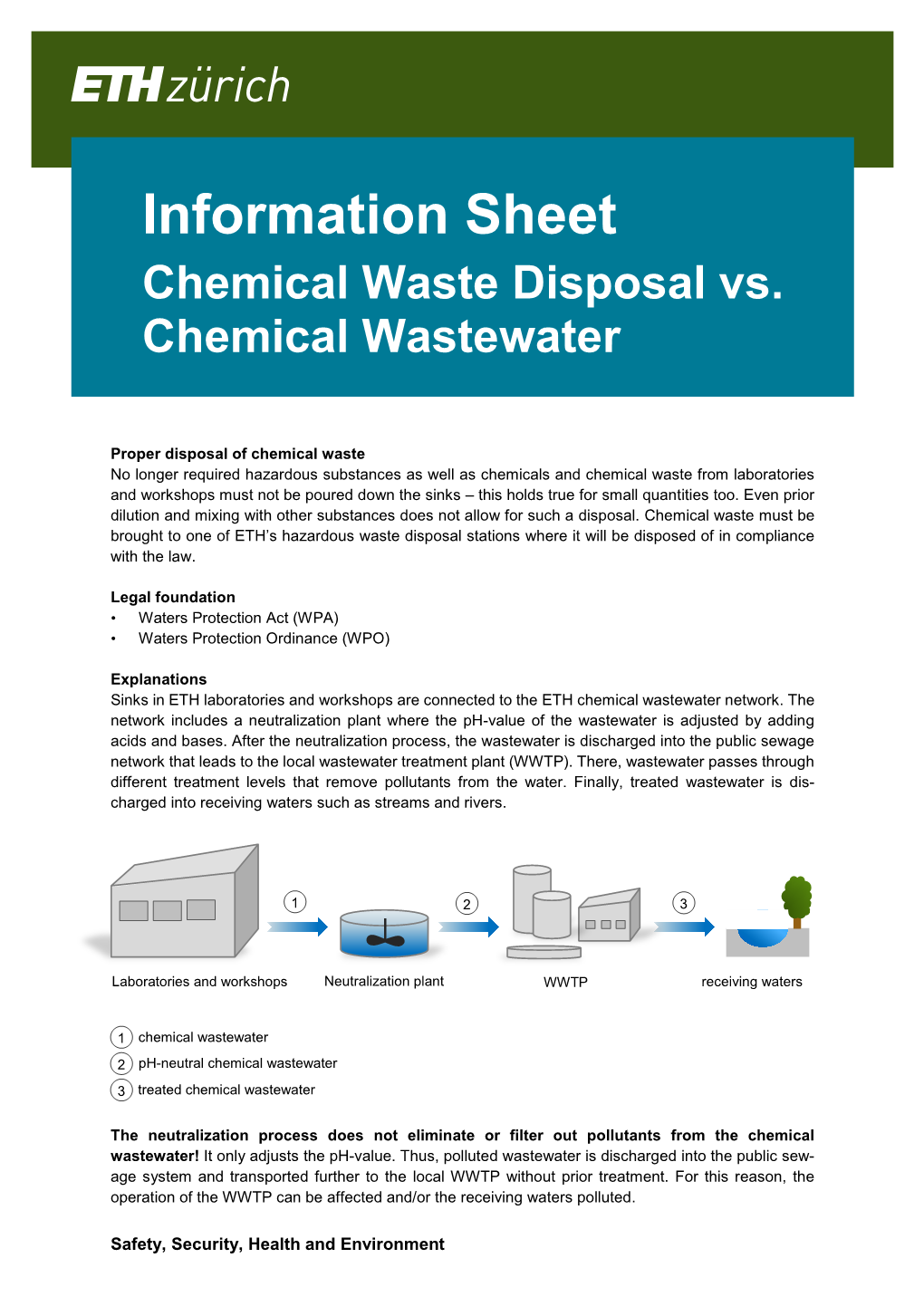 Information Sheet Chemical Wastewater