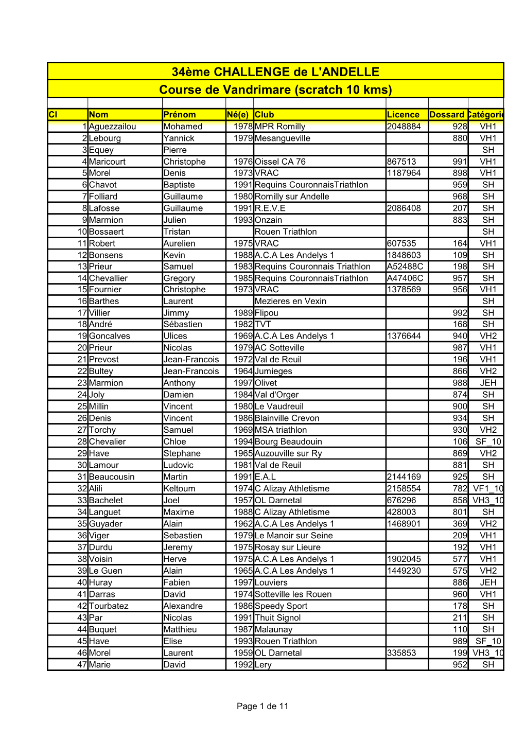 34Ème CHALLENGE De L'andelle Course De Vandrimare (Scratch 10 Kms)